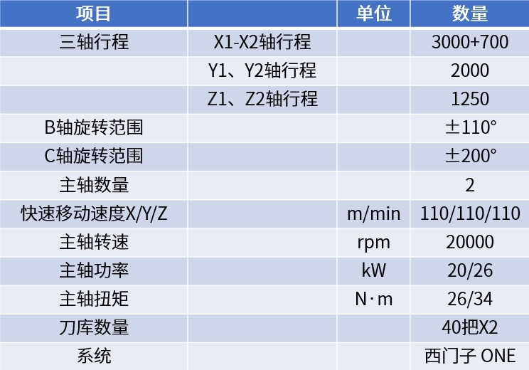 111 乐发III-追求健康,你我一起生长